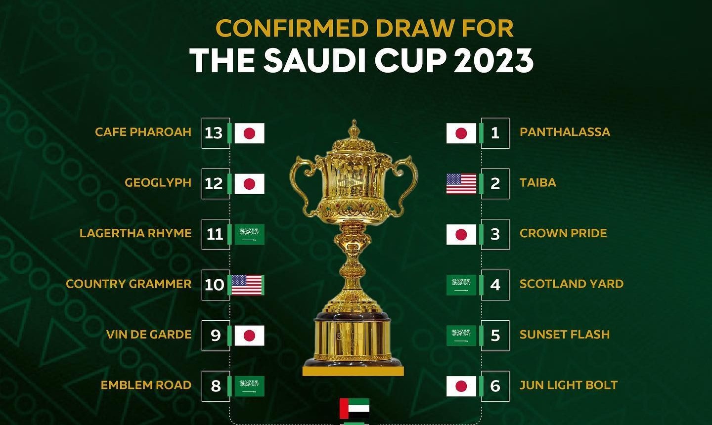 Saudi Cup ser disputada na Arbia Saudita, com bolsa de US$ 20 milhes