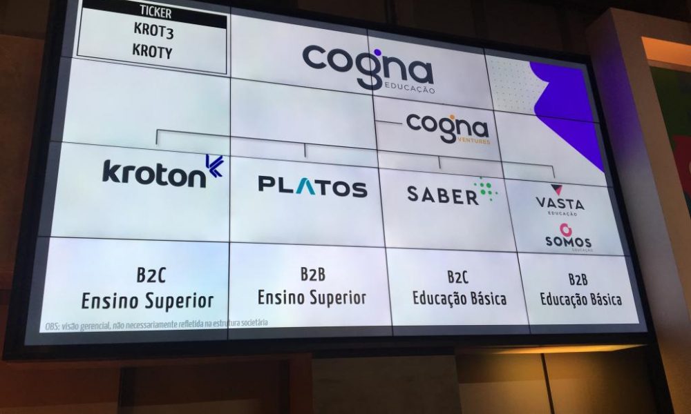 Cogna (COGN3): Transação com Eleva reduz pouco a alavancagem e frustra mercado